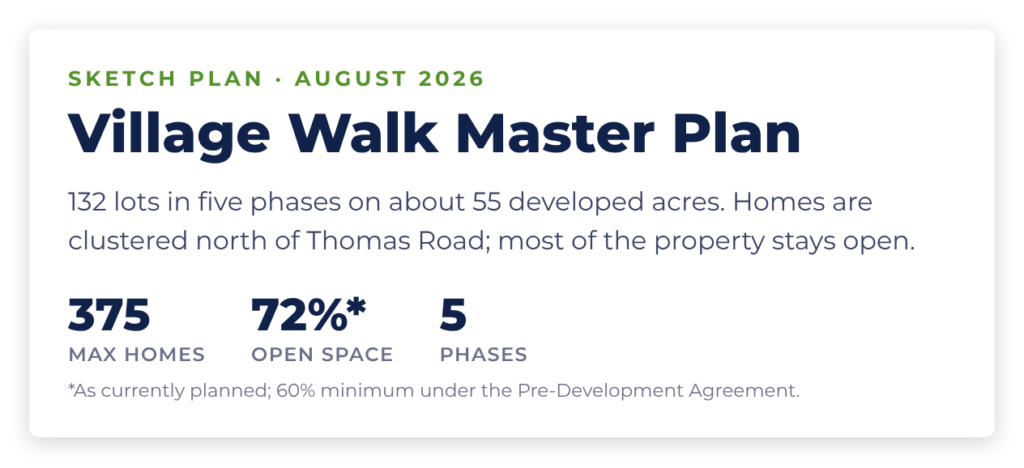 Village Walk master plan showing five phases of homes north of Thomas Road, streets, paths, stormwater areas and conserved land.