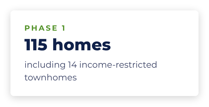 Phase 1: 115 Homes including 14 income-restricted townhomes.

